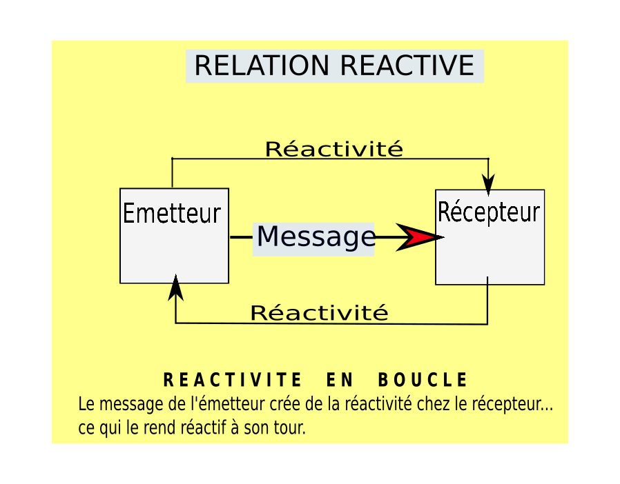 assertivite react2