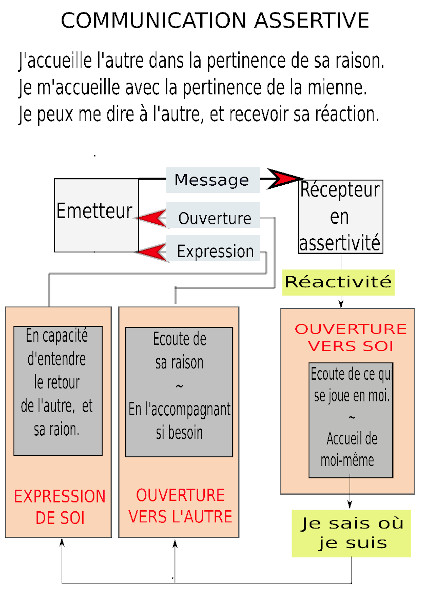 assertivite